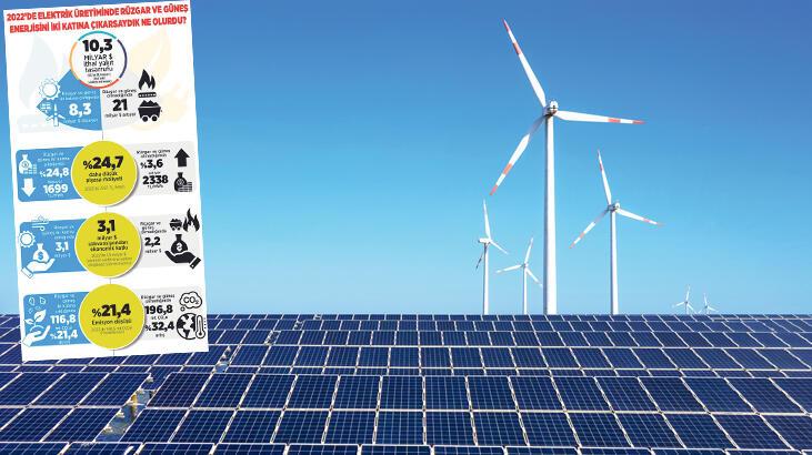 ‘Rüzgâr ve güneşle’ tasarrufun ipuçları